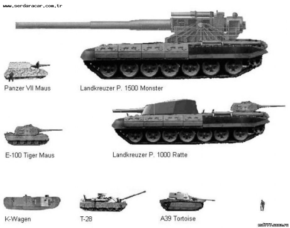 Landkreuzer P. 1000 Ratte - Wikipedia