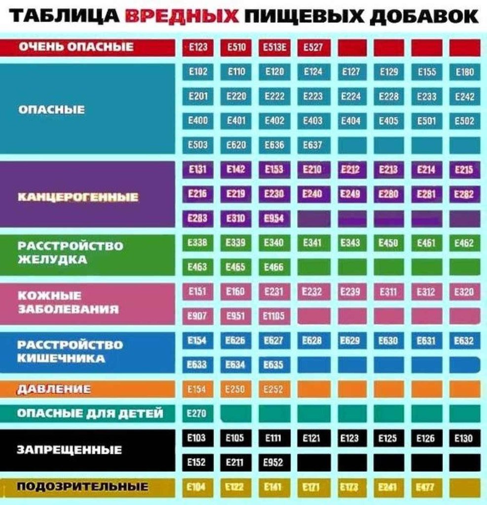 И вот еще сайт полезный о продуктах питания и е-добавках. Не все