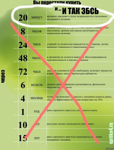 Чем можно вылечить кашель у беременной женщины