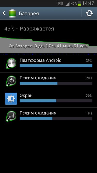 Почему быстро разряжается батарея у нового телефона Почему быстро разряжается батарея у нового телефона