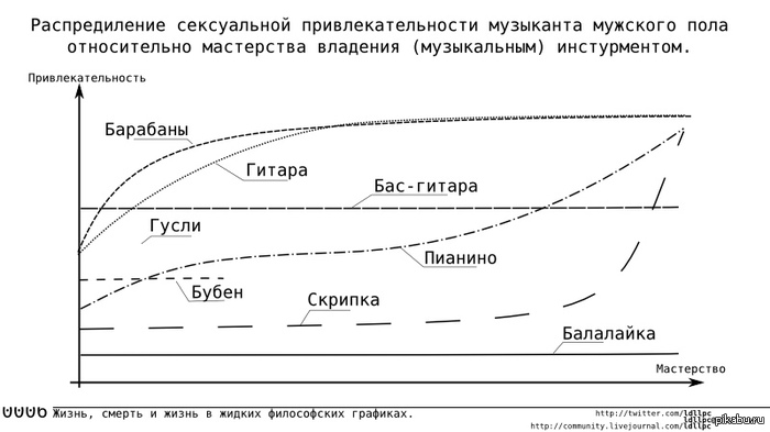 Балалаешников... жалко.. хнык Даже бубенщики(?) и гусляры(?) их уделали... Интересное