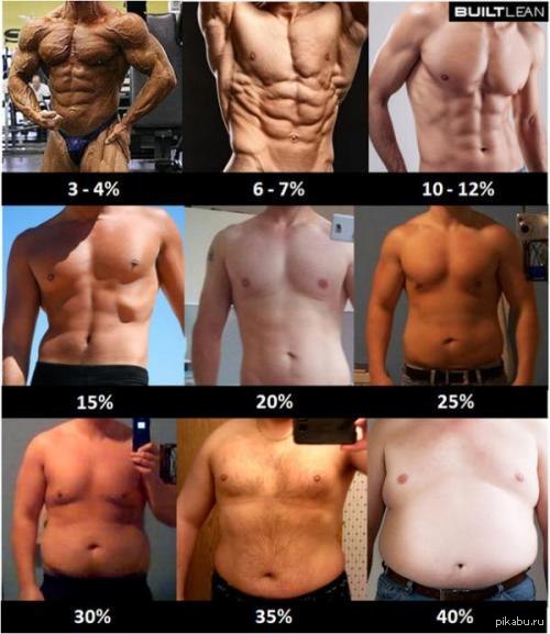 Фитнес клуб Loft Fitness в Иваново