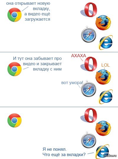 Анекдоты про браузеры Анекдоты про браузеры
