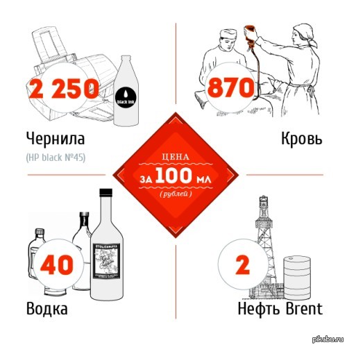 http://s.pikabu.ru/post_img/2013/02/19/7/1361268720_1614223361.jpg