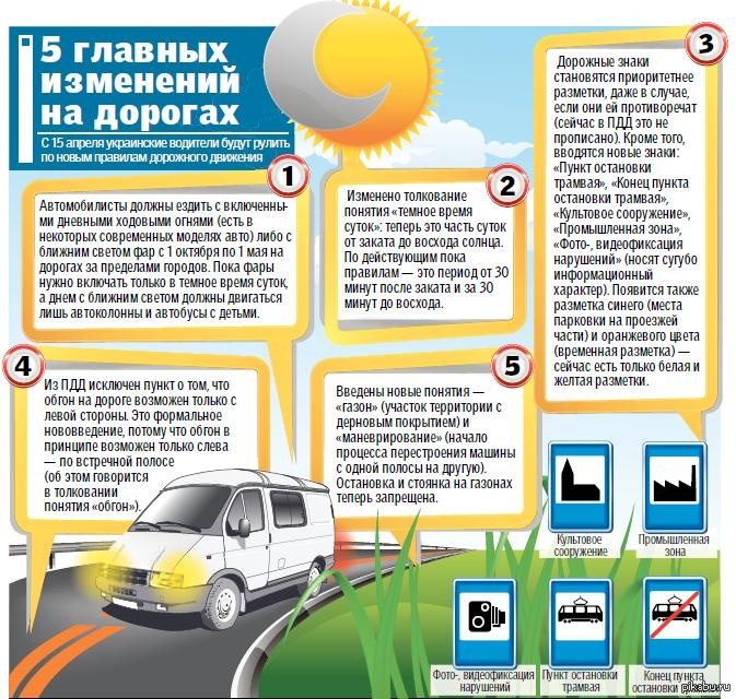 Новые введения пдд в 2017 году Новые введения пдд в 2017 году