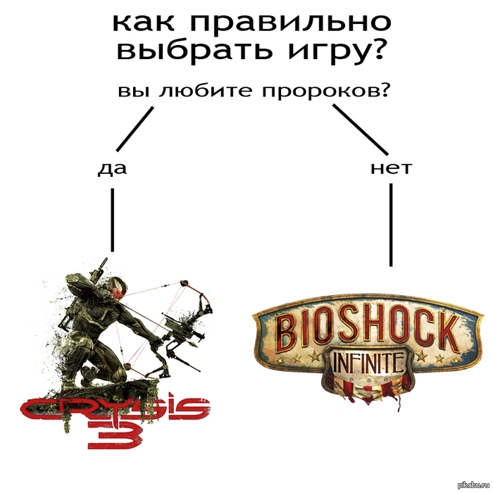 http://s.pikabu.ru/post_img/2013/04/04/10/1365089585_1150781412.jpg