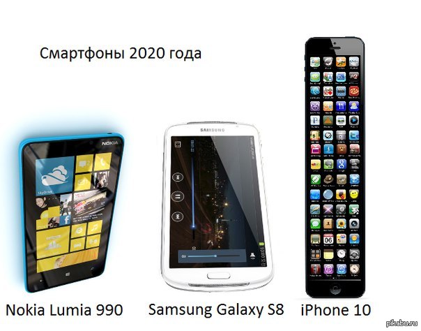 как будет выглядеть телефон в будущем как будет выглядеть телефон в будущем