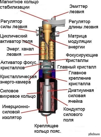 Как сделать светов Как сделать светов