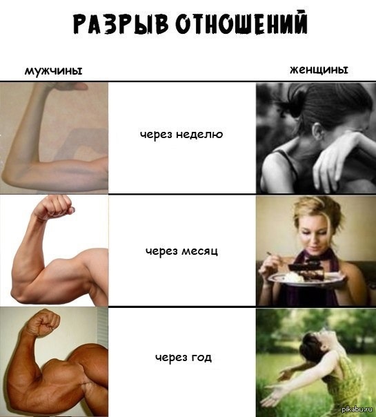 Отношения между парнем и девушкой по месяцам Отношения между парнем и девушкой по месяцам