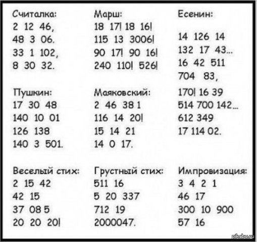 Зображення