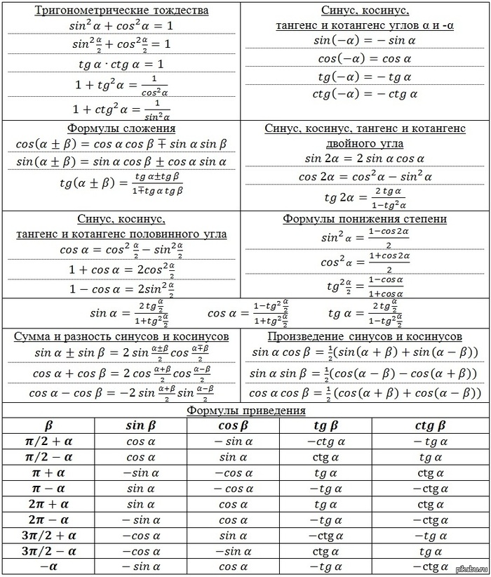Алгебра 7 Класс Макарычев Учебники