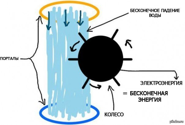http://s.pikabu.ru/post_img/2013/05/10/8/1368186378_403016563.jpg