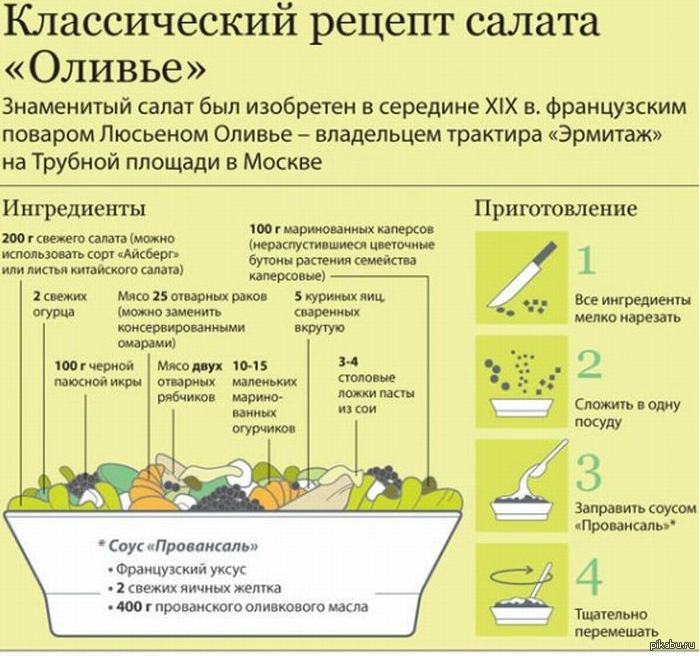 Технологическая карта салата оливье Технологическая карта салата оливье