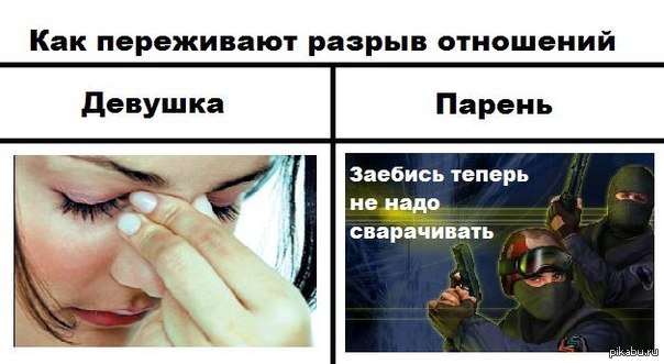 Как справится когда расставание с мужем Как справится когда расставание с мужем