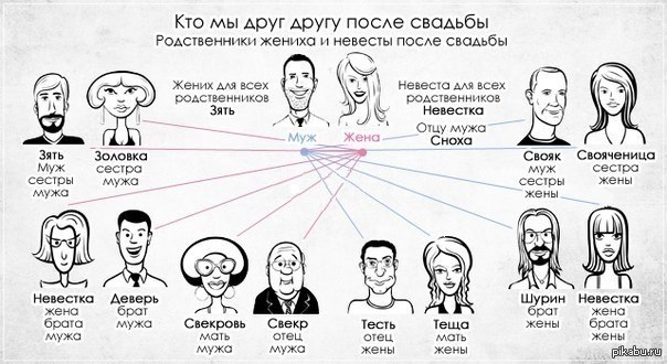 Поздравление зятю с днем рождения от брата жены