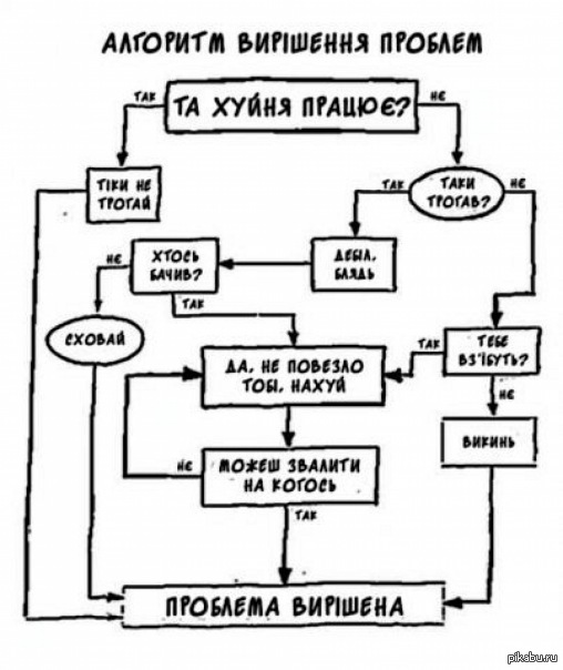 Алгоритм создания открытки другу Алгоритм создания открытки другу