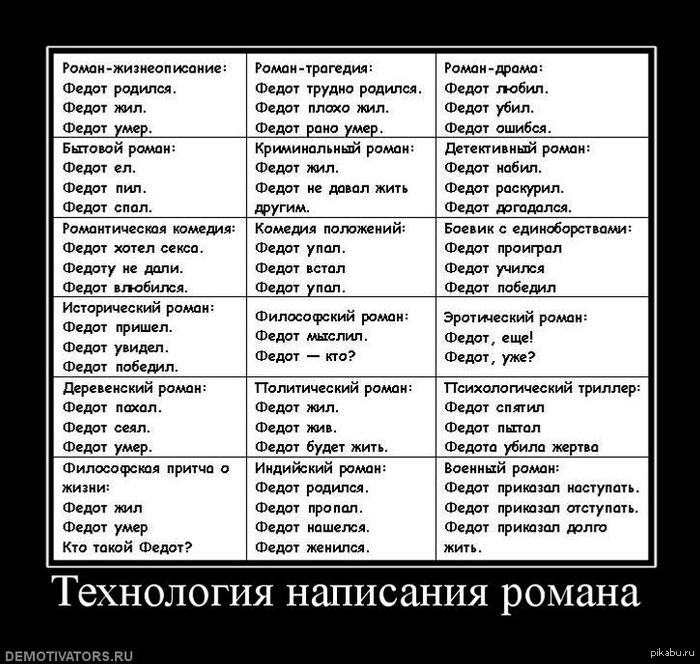 Для написания романа вдохновению не прийти без сексуальной подпитки