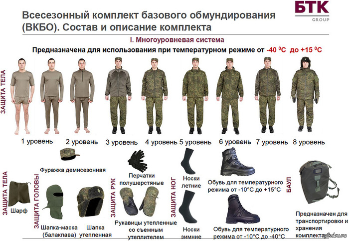 каталог медицинской одежды халаты платья