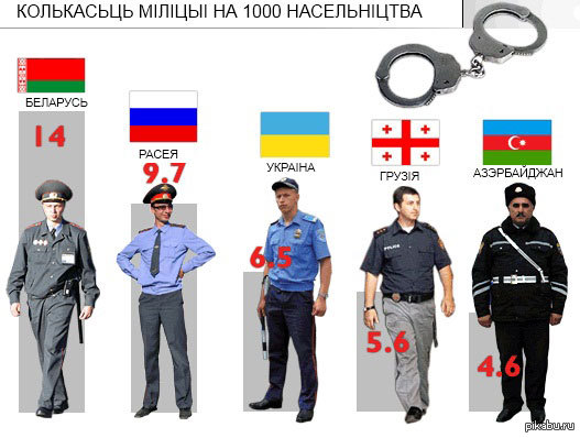 Милиция