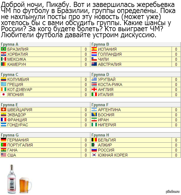 ЧМ 2014 по футболу