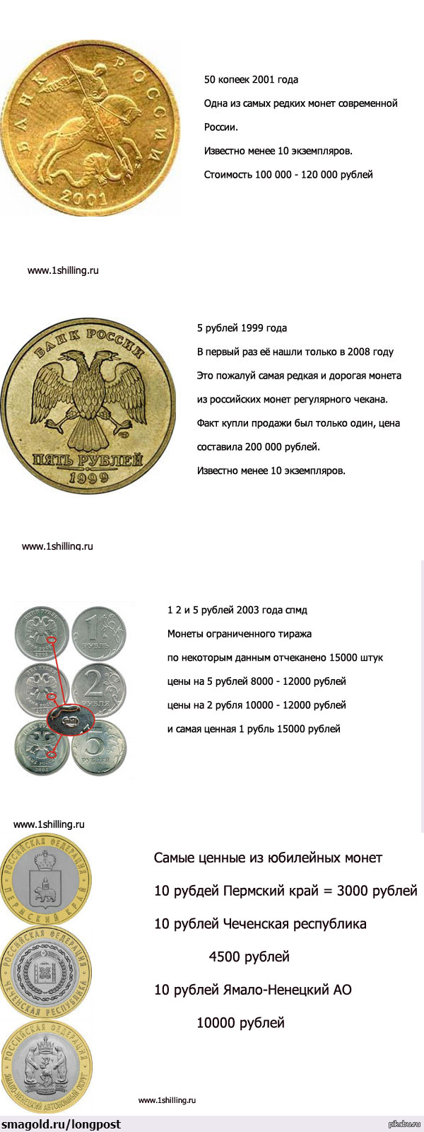 Самые дорогие монеты современной россии цены и