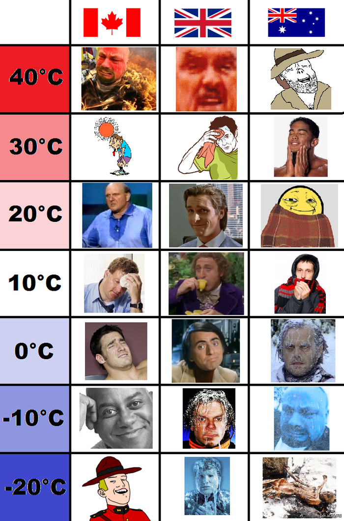 градусы