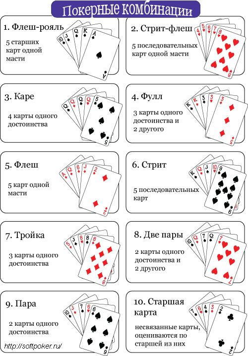Правила Покера Омаха: комбинации по старшинству и размеры ставок в пот