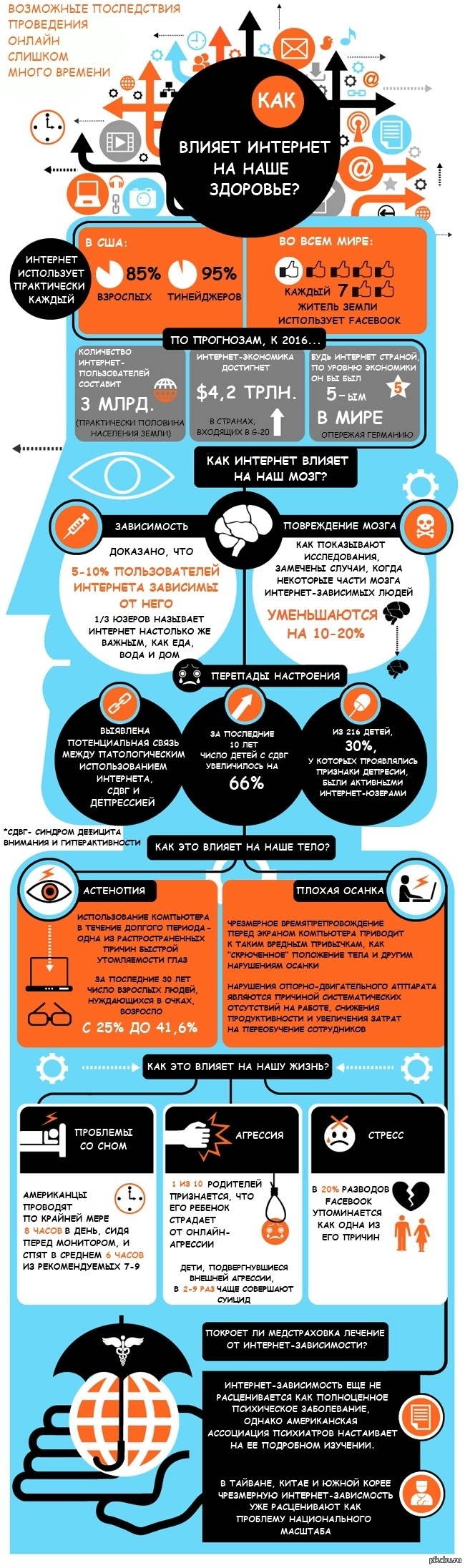 Internet Addiction Essay