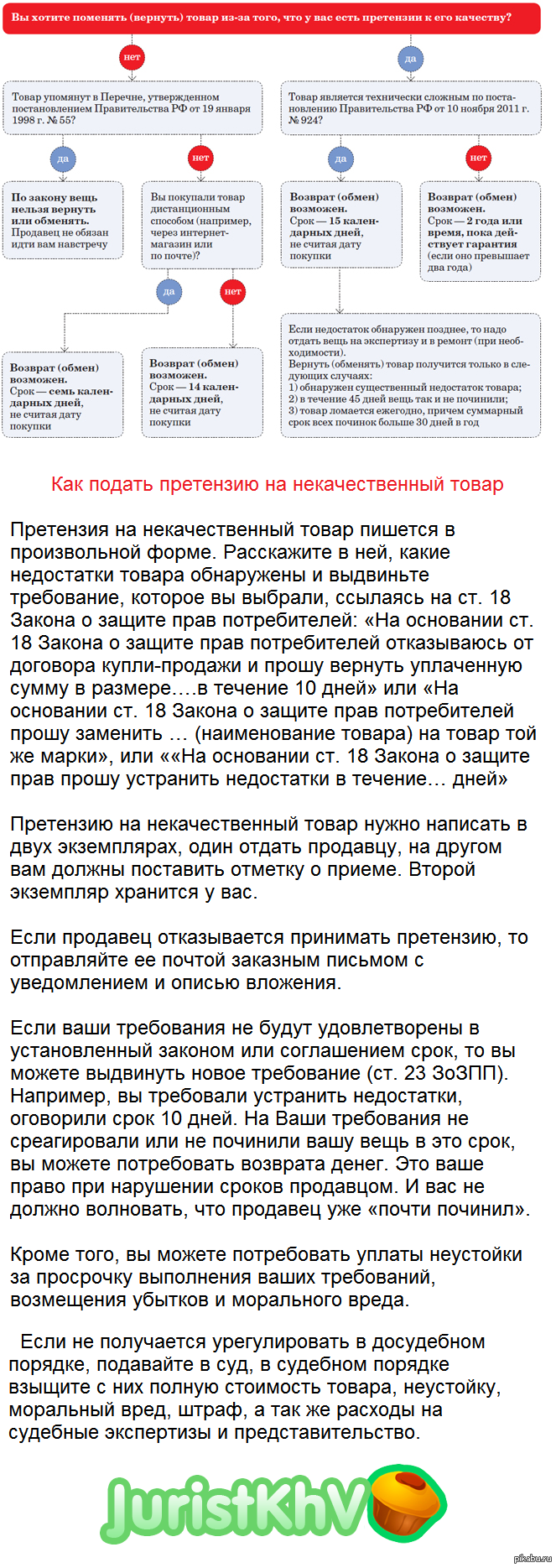 Империи Возврат некачественного товара в магазин в течении 14 дней закон Воображаемые миры
