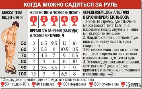 Как проверить на трезвость в домашних условиях