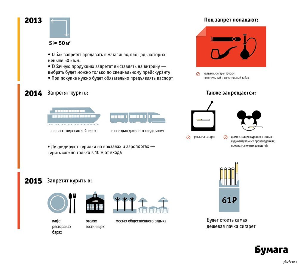 Плакат О Запрете Курения 2015 Плакат О Запрете Курения 2015