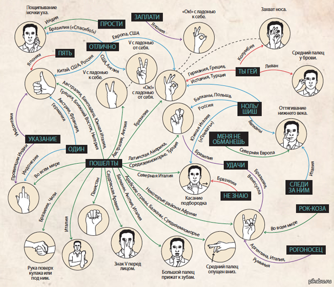 Жесты для глухонемых в картинках слова на русском