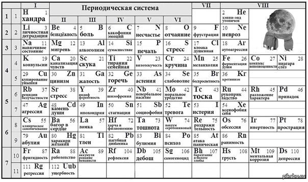 Таблица менделеева проект